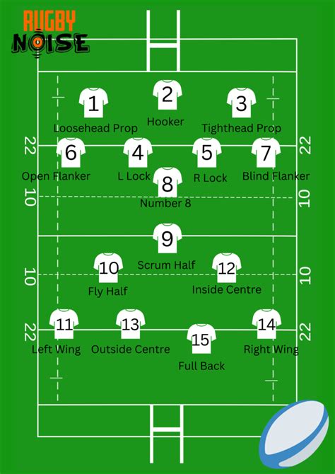 rugby union positions explained|fly half vs scrum.